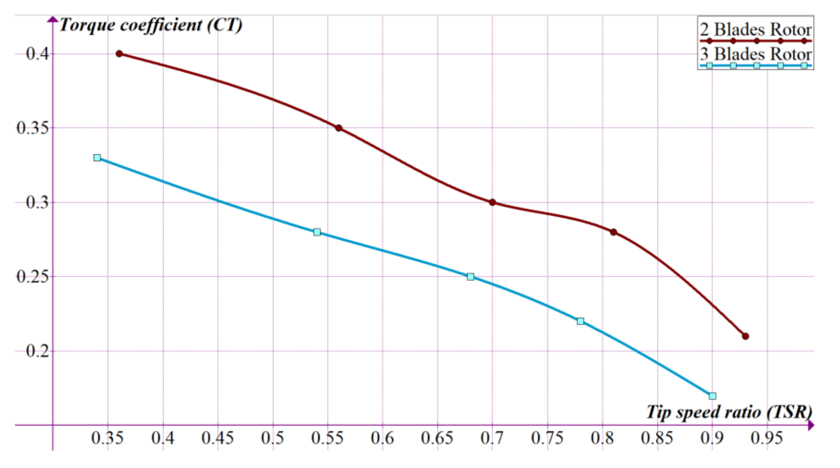 Energies 14 01962 g003 Energies 14 01962 g003