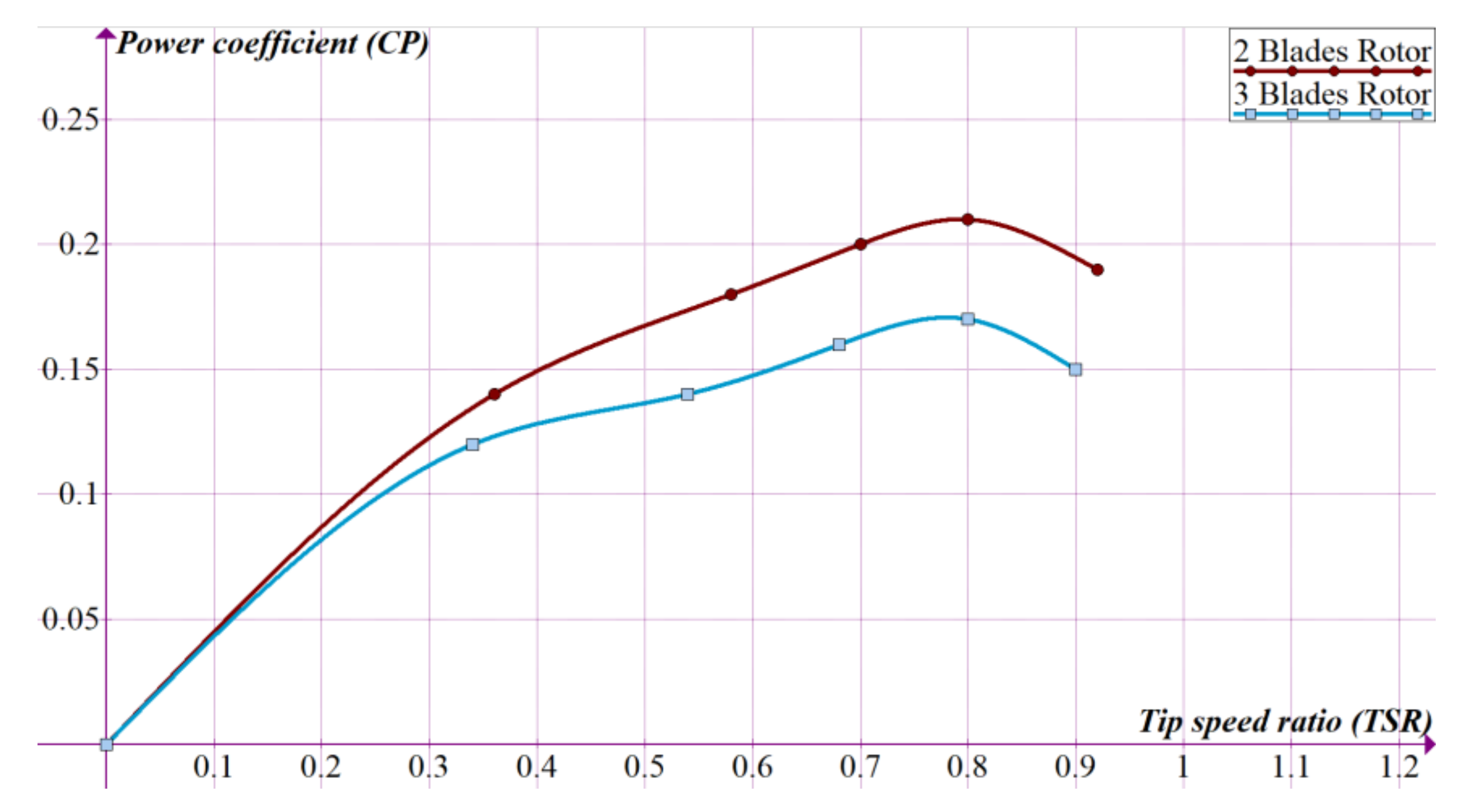 Energies 14 01962 g004 Energies 14 01962 g004