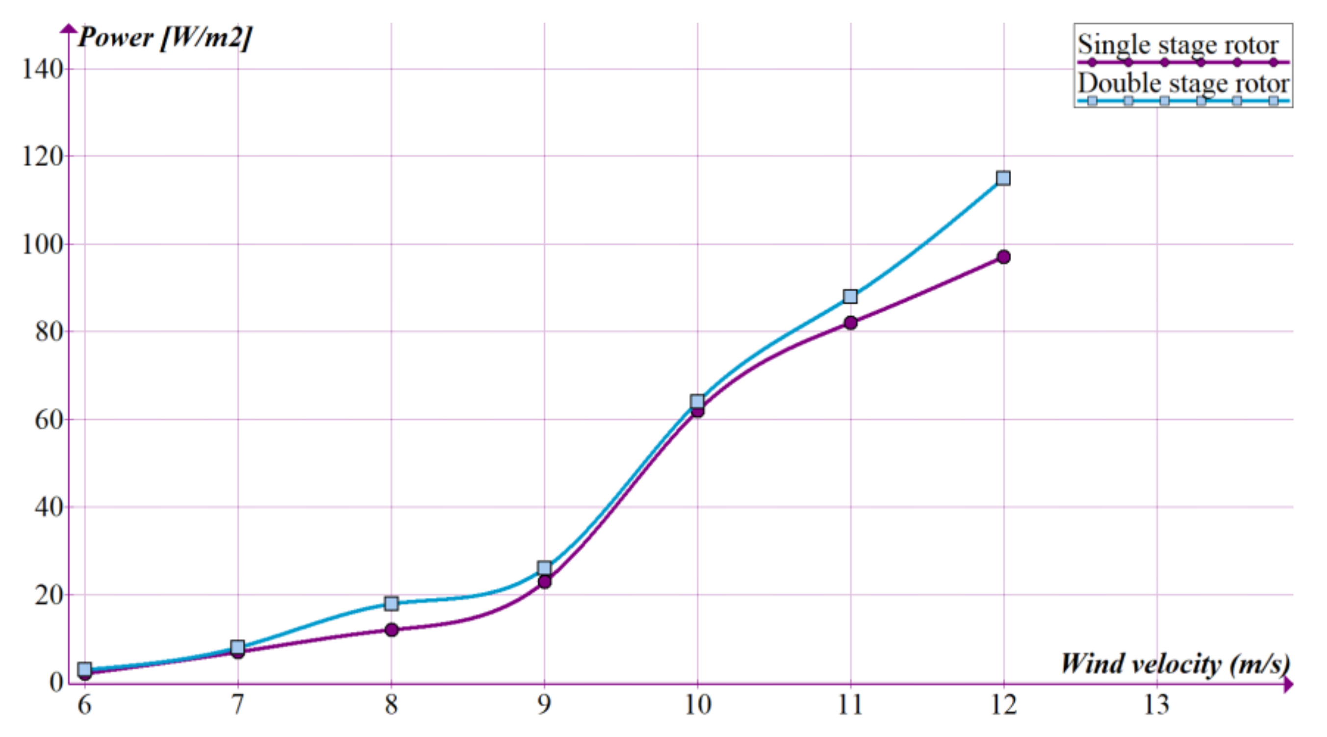 Energies 14 01962 g006 Energies 14 01962 g006