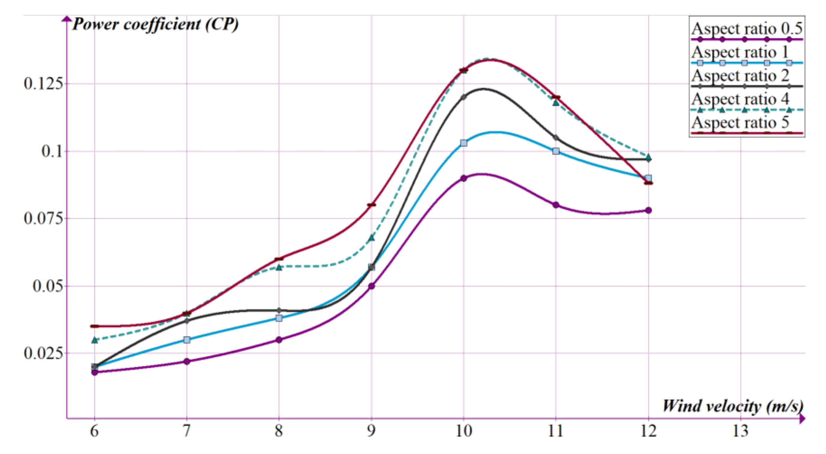 Energies 14 01962 g008 Energies 14 01962 g008