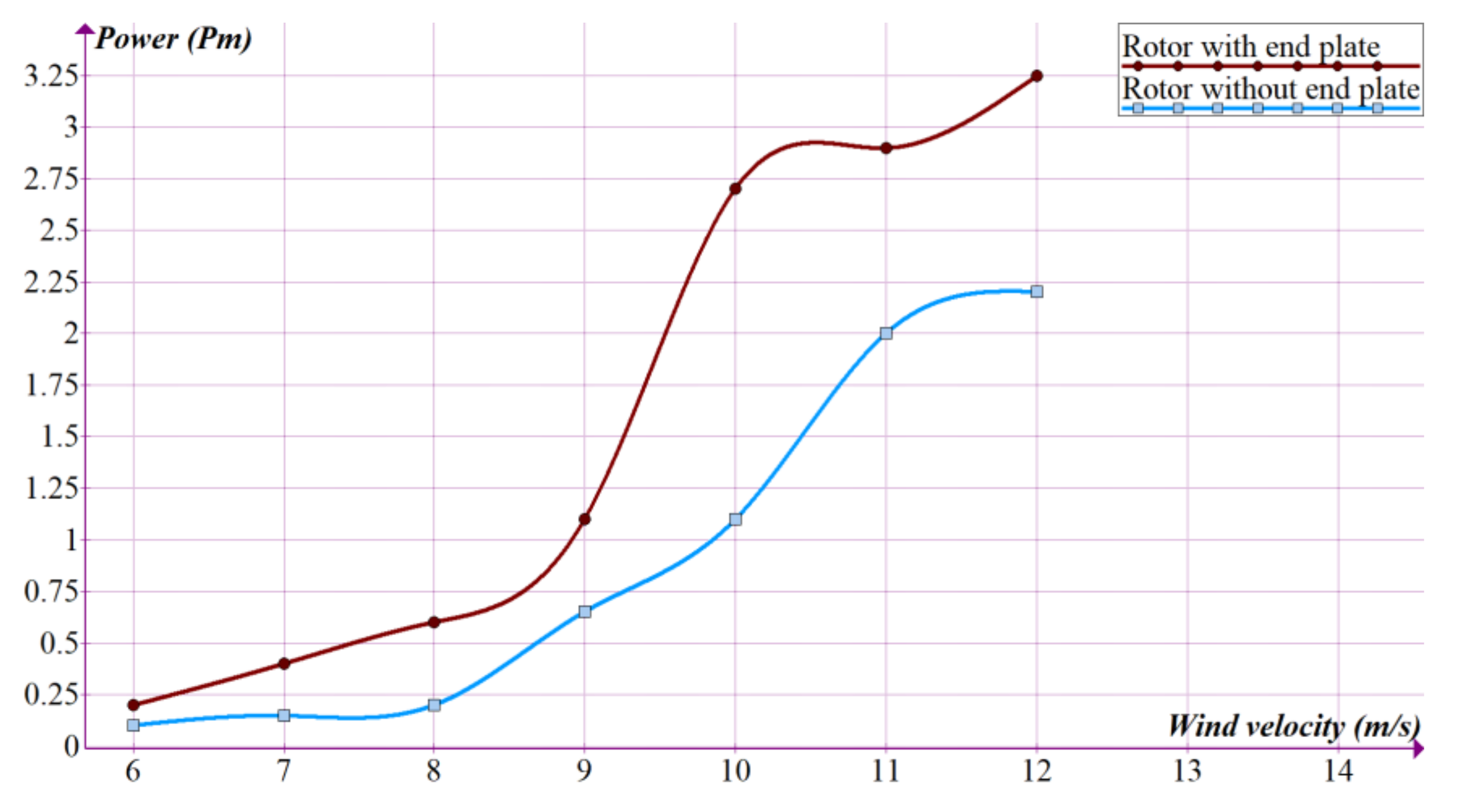 Energies 14 01962 g009 Energies 14 01962 g009