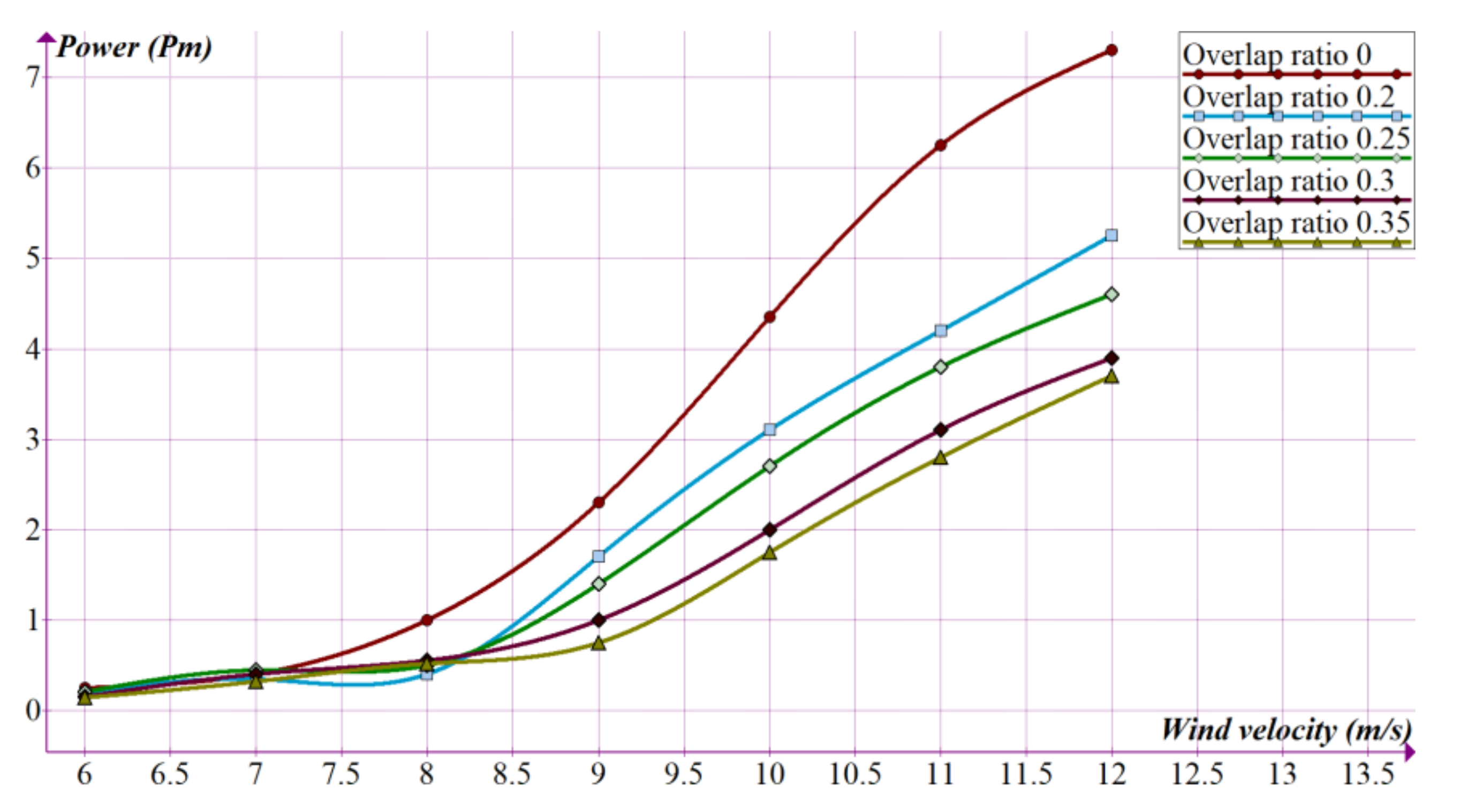 Energies 14 01962 g010 Energies 14 01962 g010