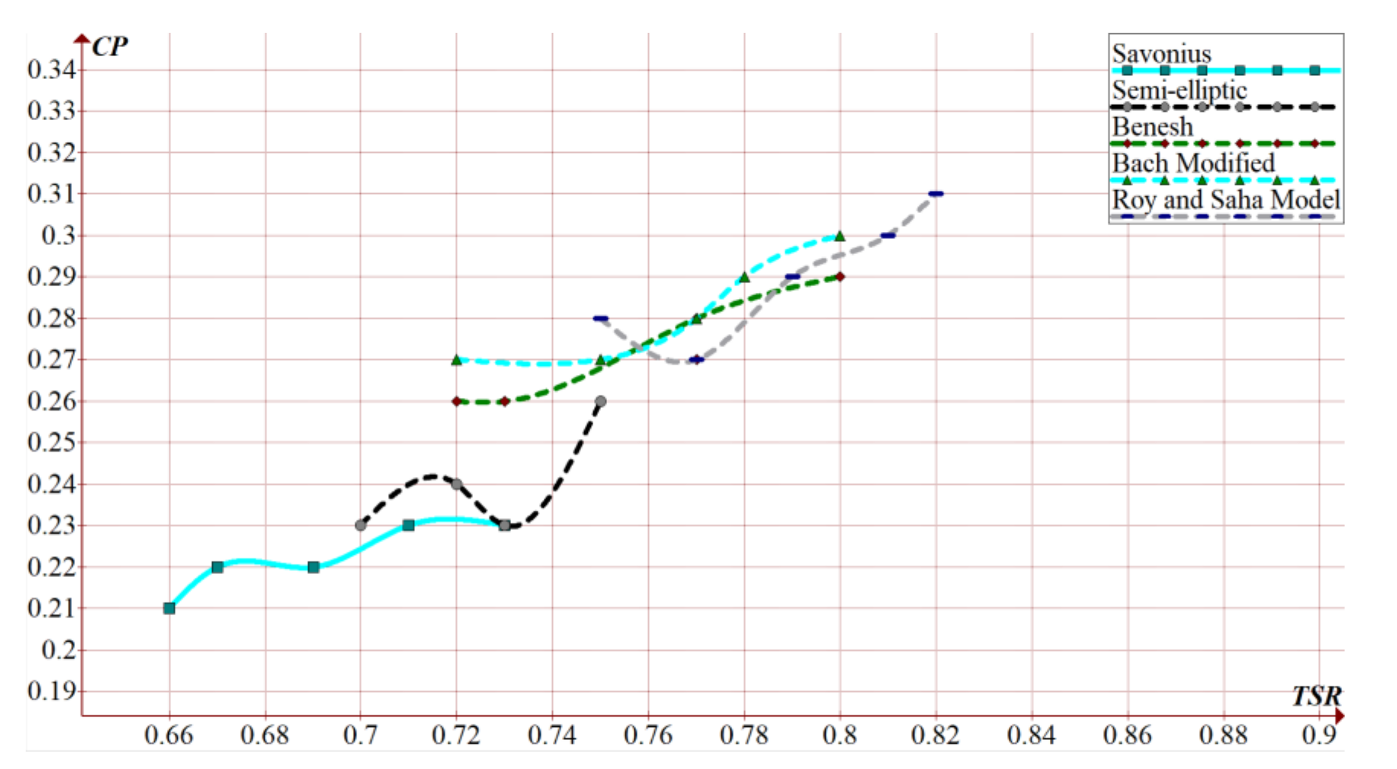 Energies 14 01962 g012 Energies 14 01962 g012