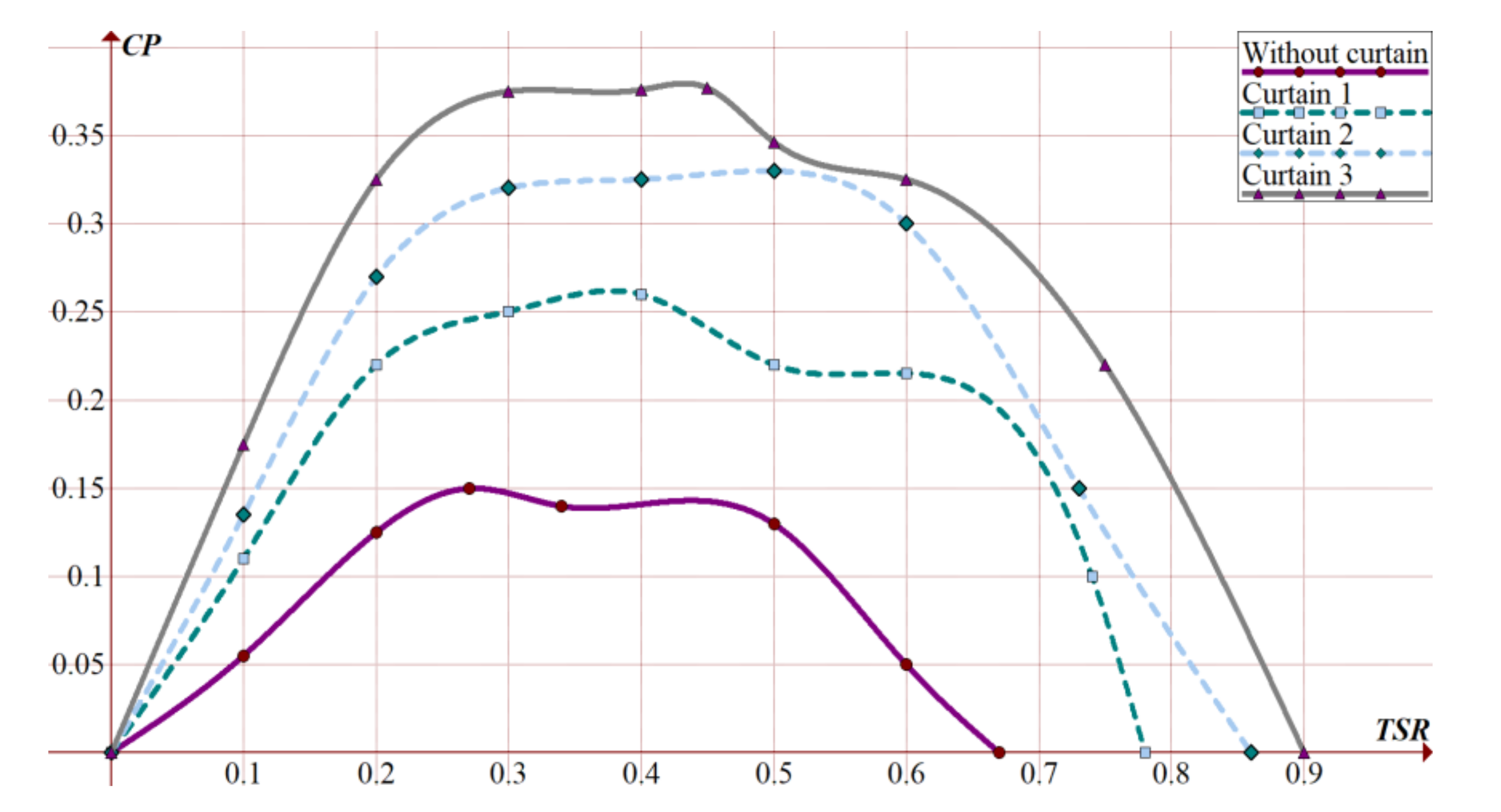 Energies 14 01962 g016 Energies 14 01962 g016
