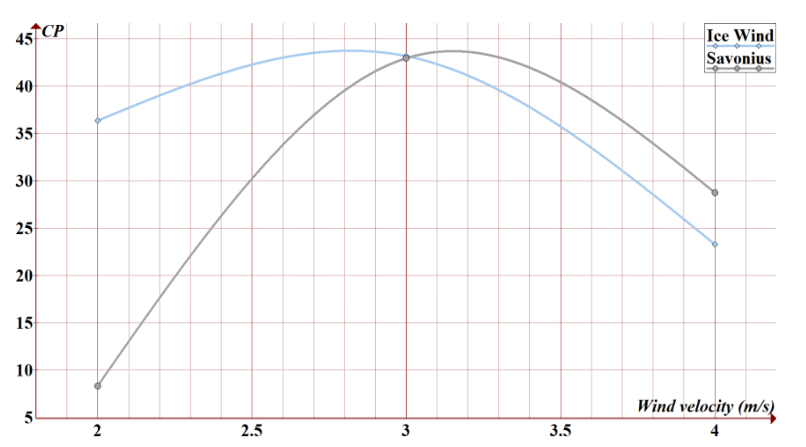 Energies 14 01962 g020 Energies 14 01962 g020