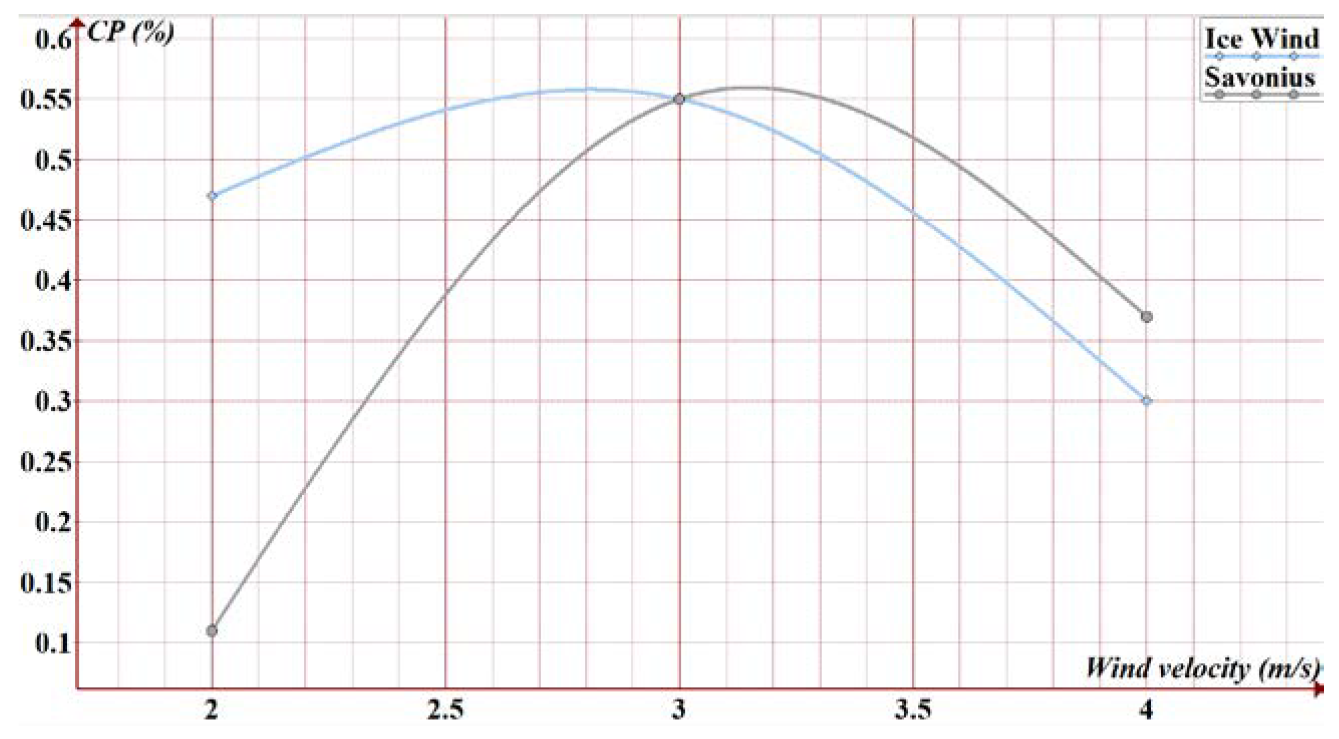 Energies 14 01962 g021 Energies 14 01962 g021