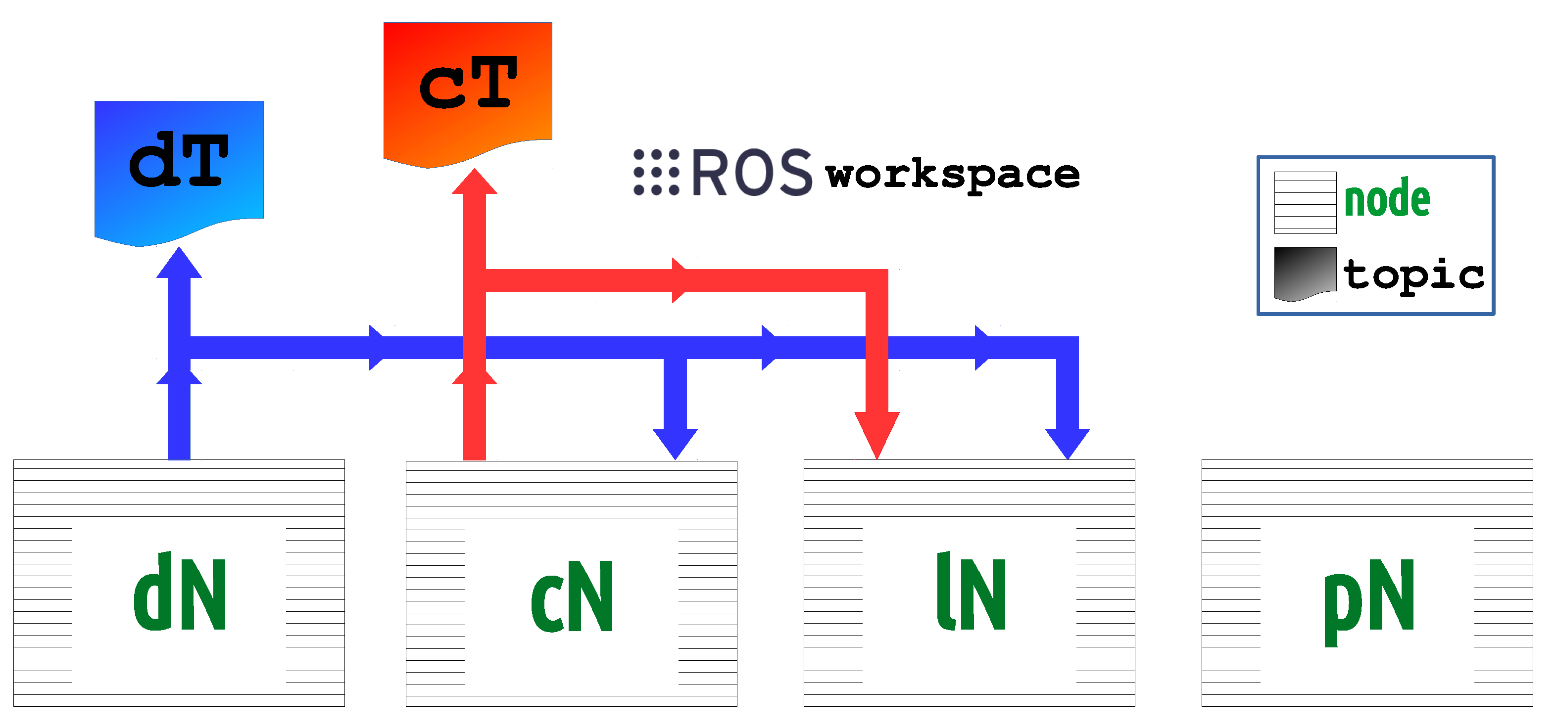 Energies 14 01964 g005