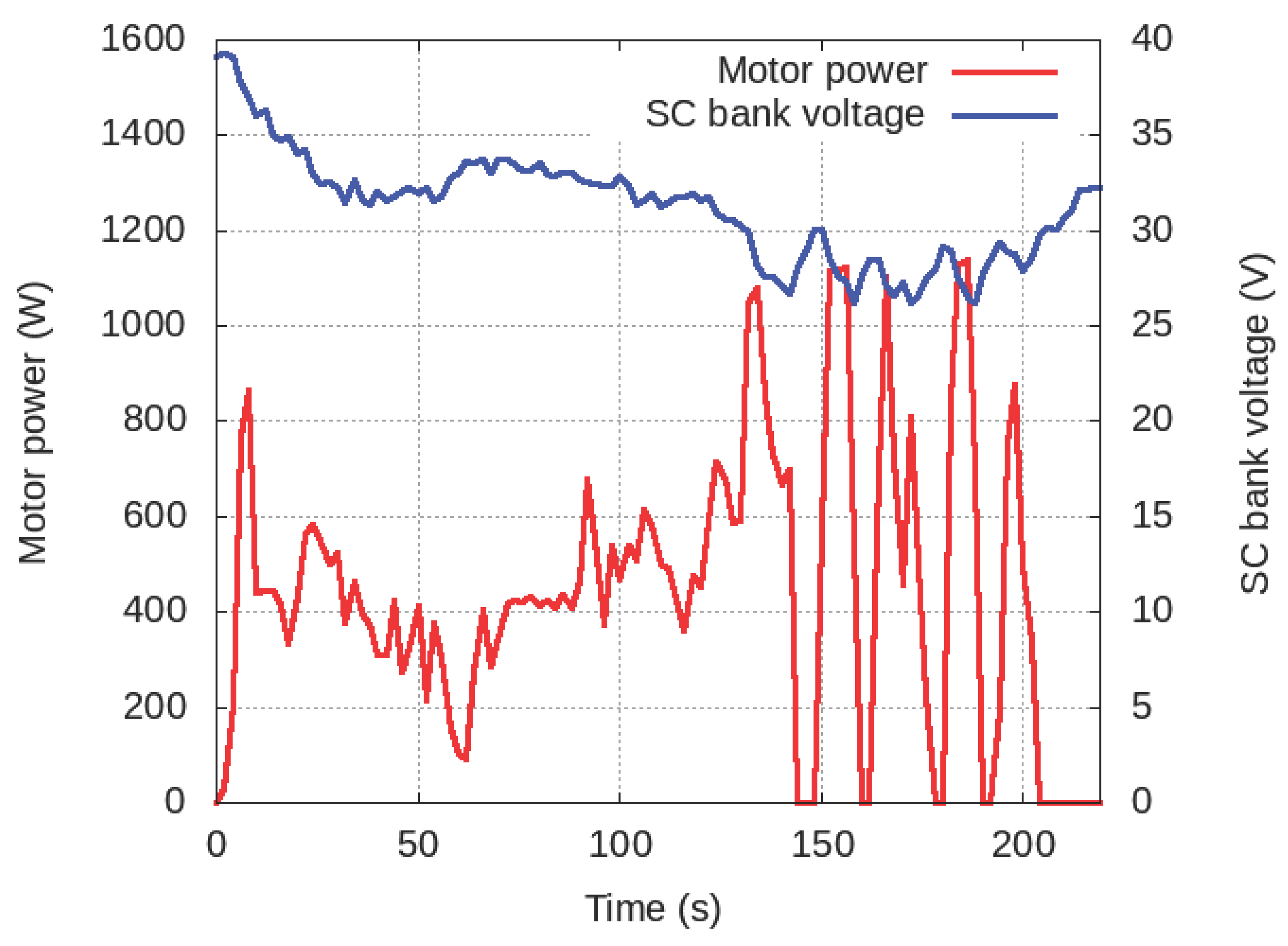 Energies 14 01964 g008