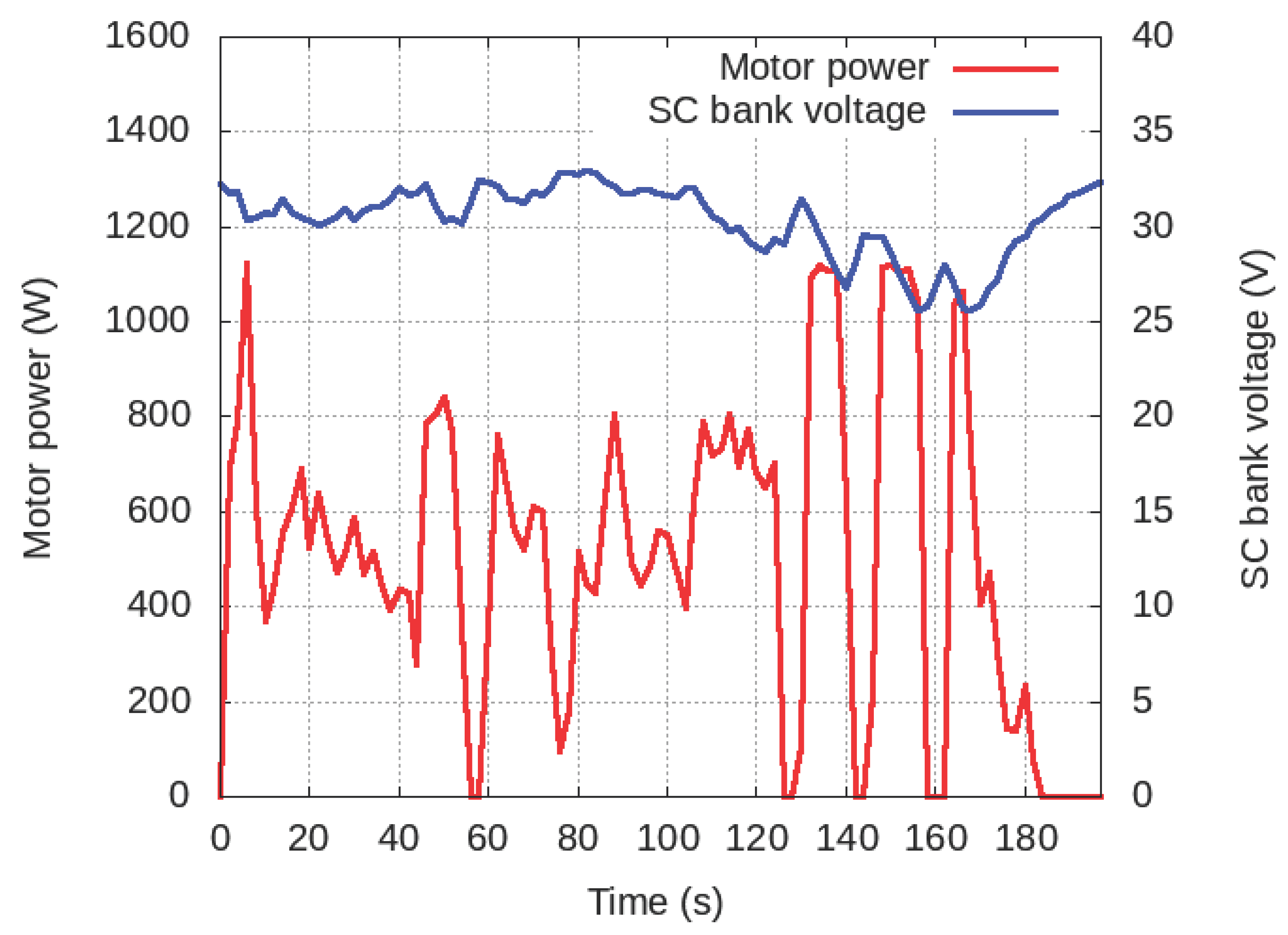Energies 14 01964 g010