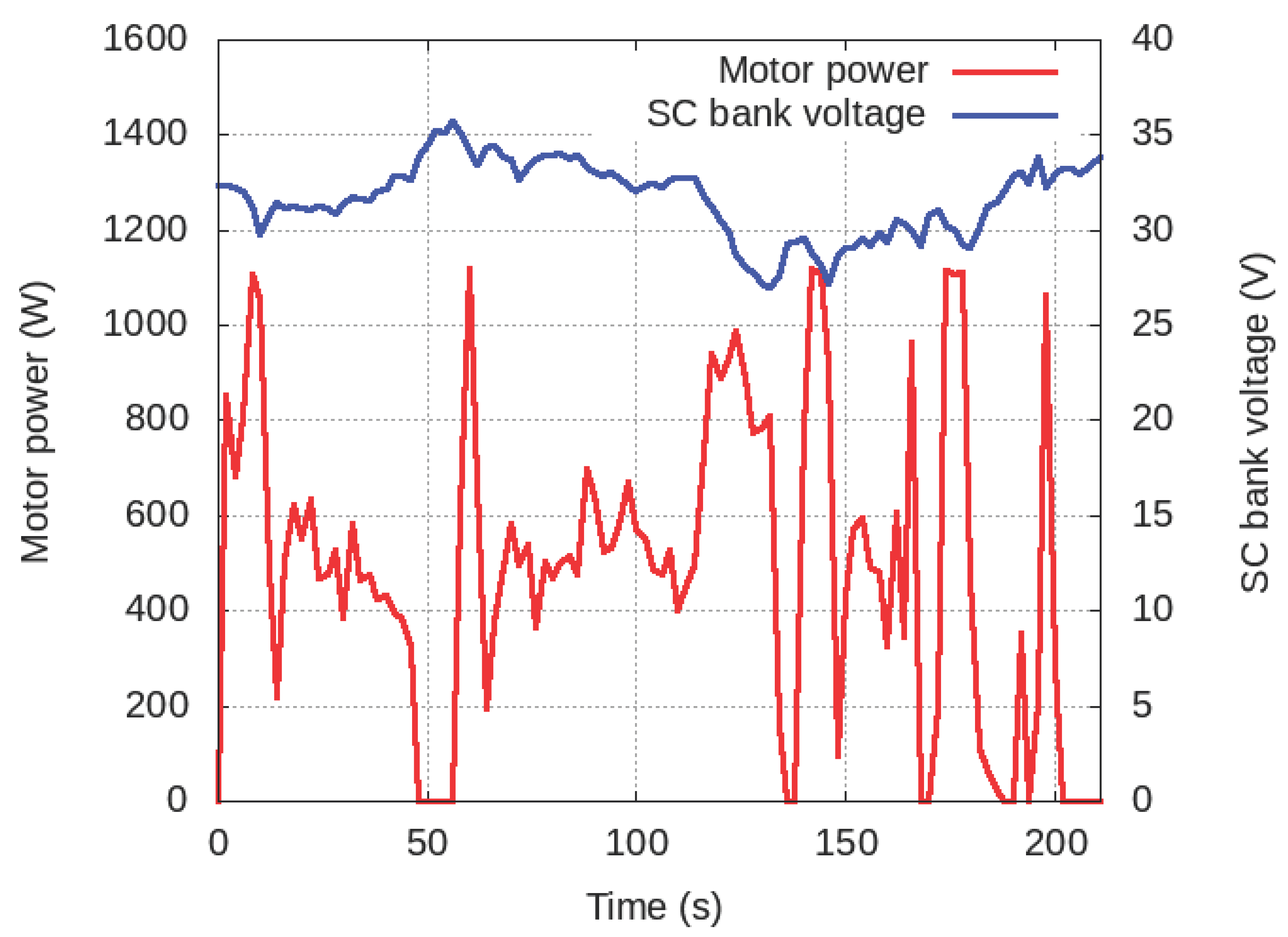 Energies 14 01964 g012