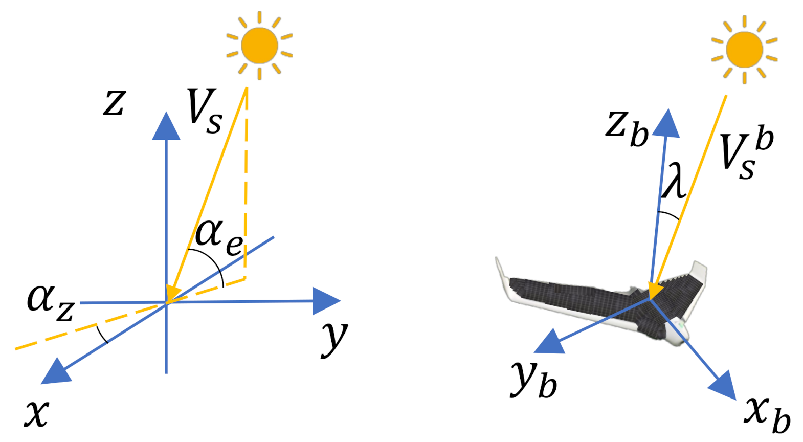 Energies 14 01968 g003