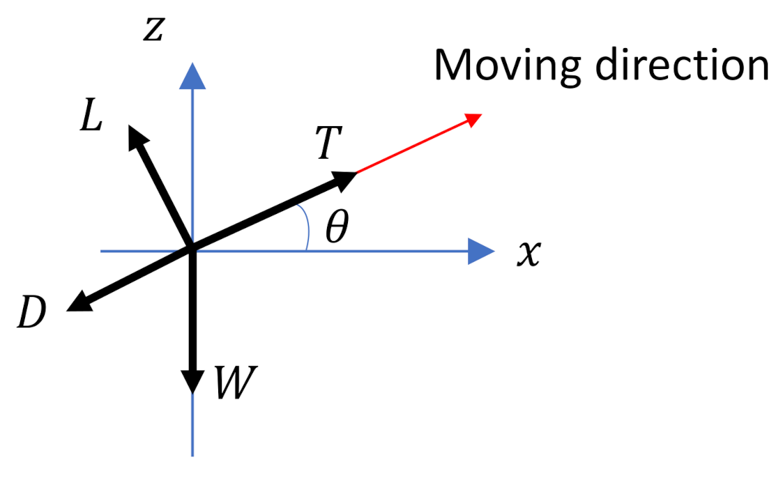Energies 14 01968 g004