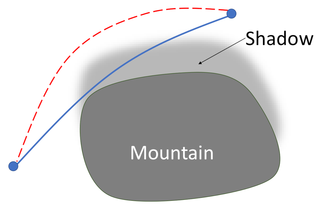 Energies 14 01968 g007