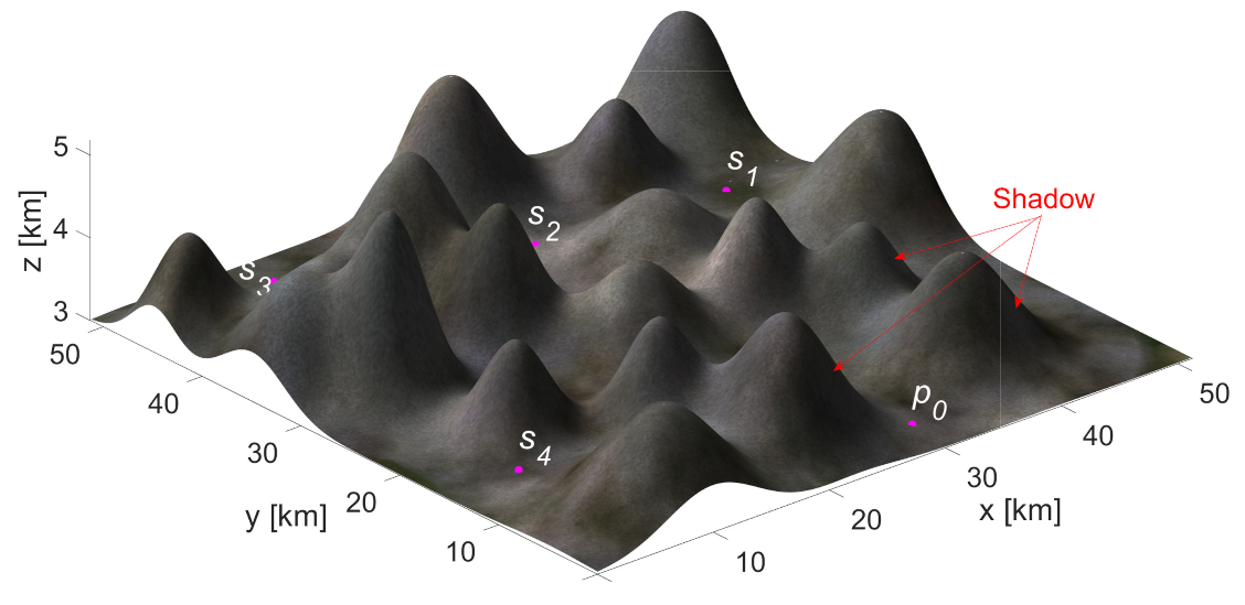 Energies 14 01968 g009