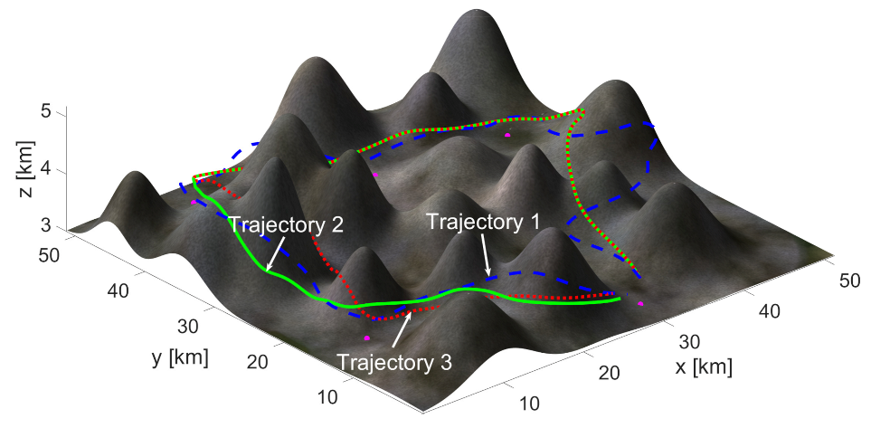 Energies 14 01968 g010