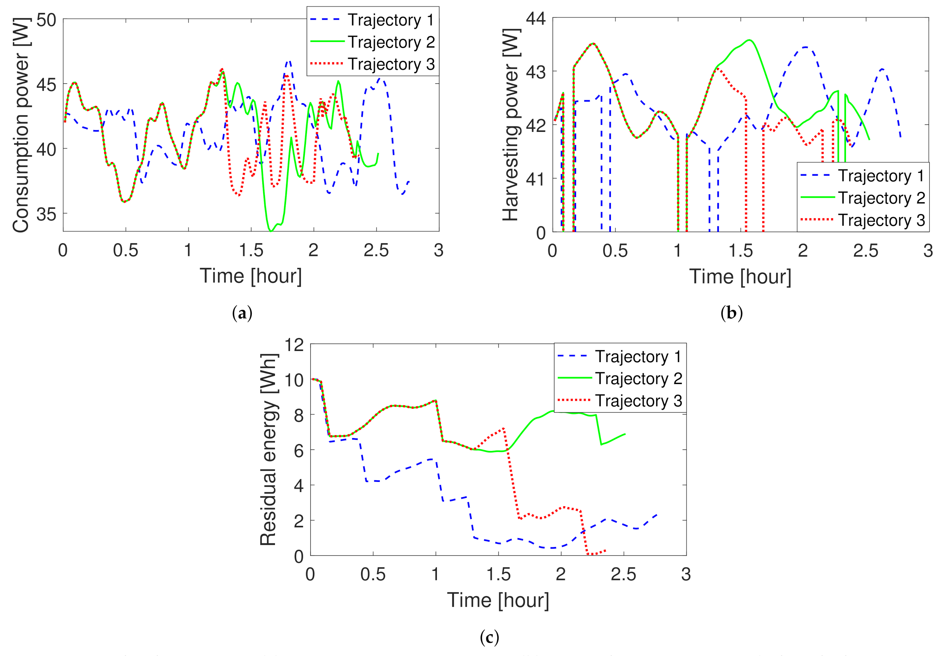 Energies 14 01968 g011