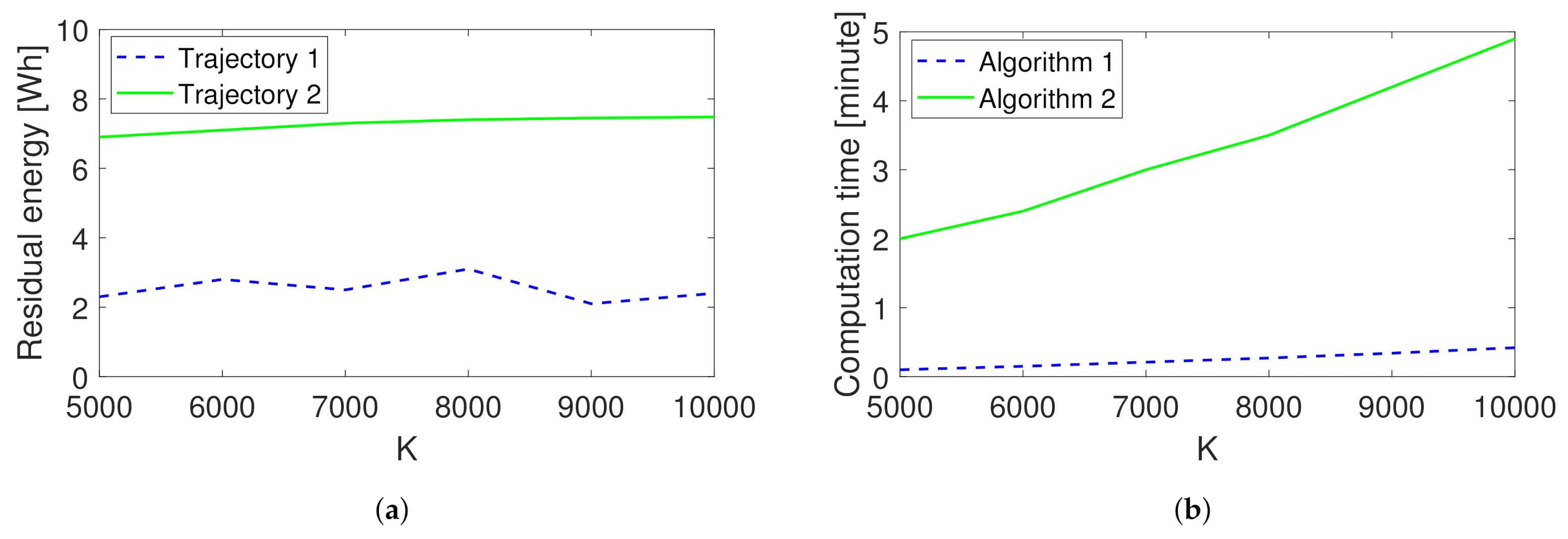 Energies 14 01968 g012