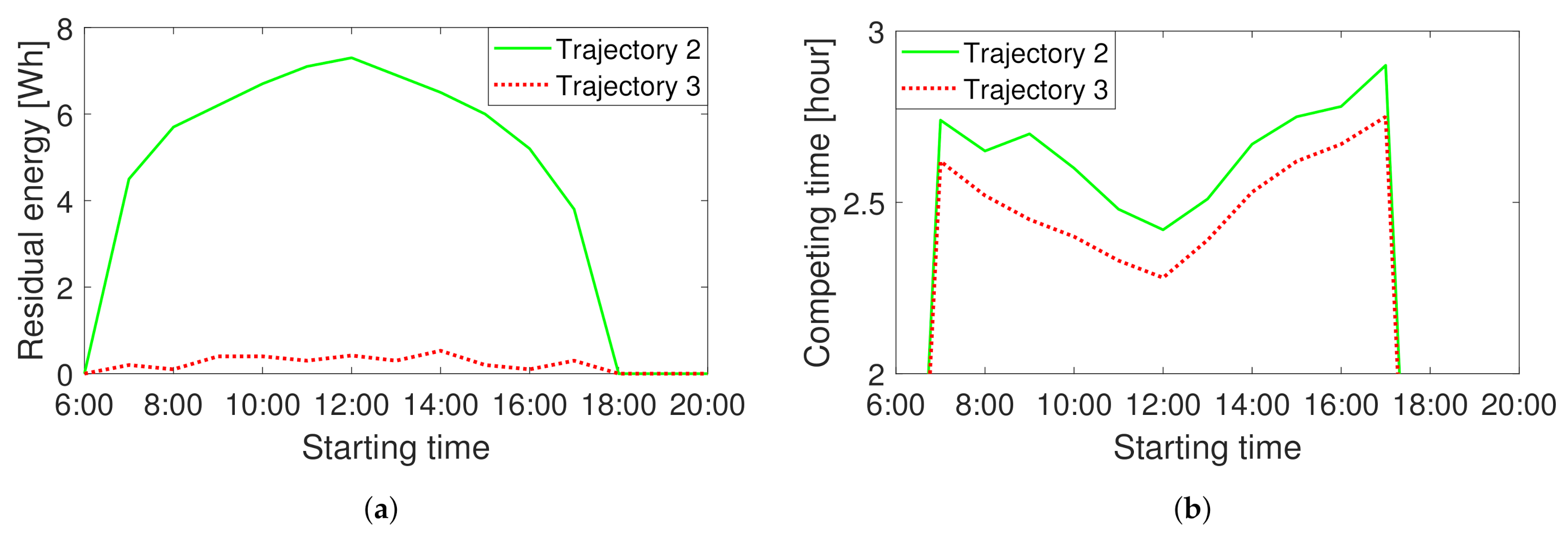 Energies 14 01968 g013