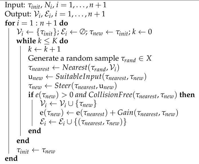 Energies 14 01968 i001