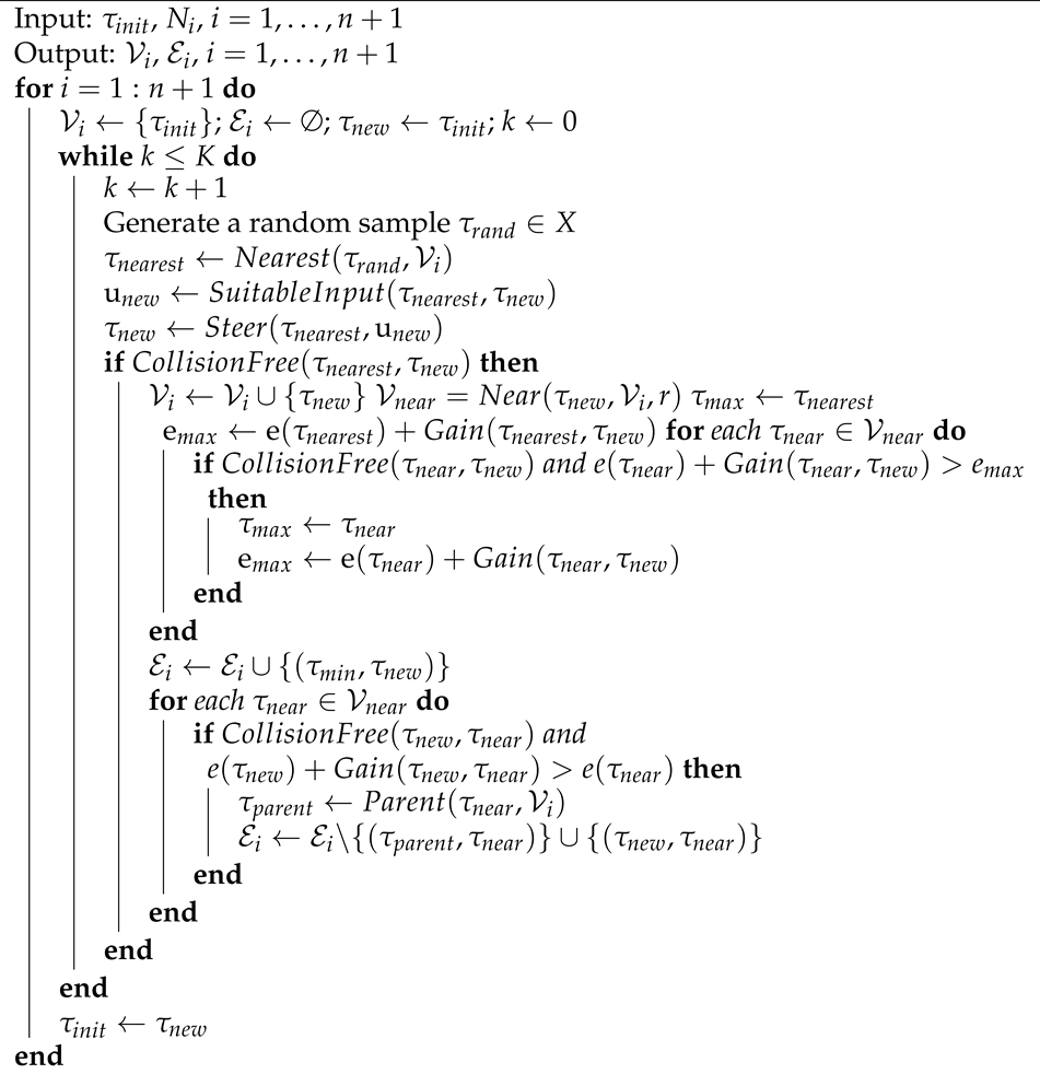 Energies 14 01968 i002