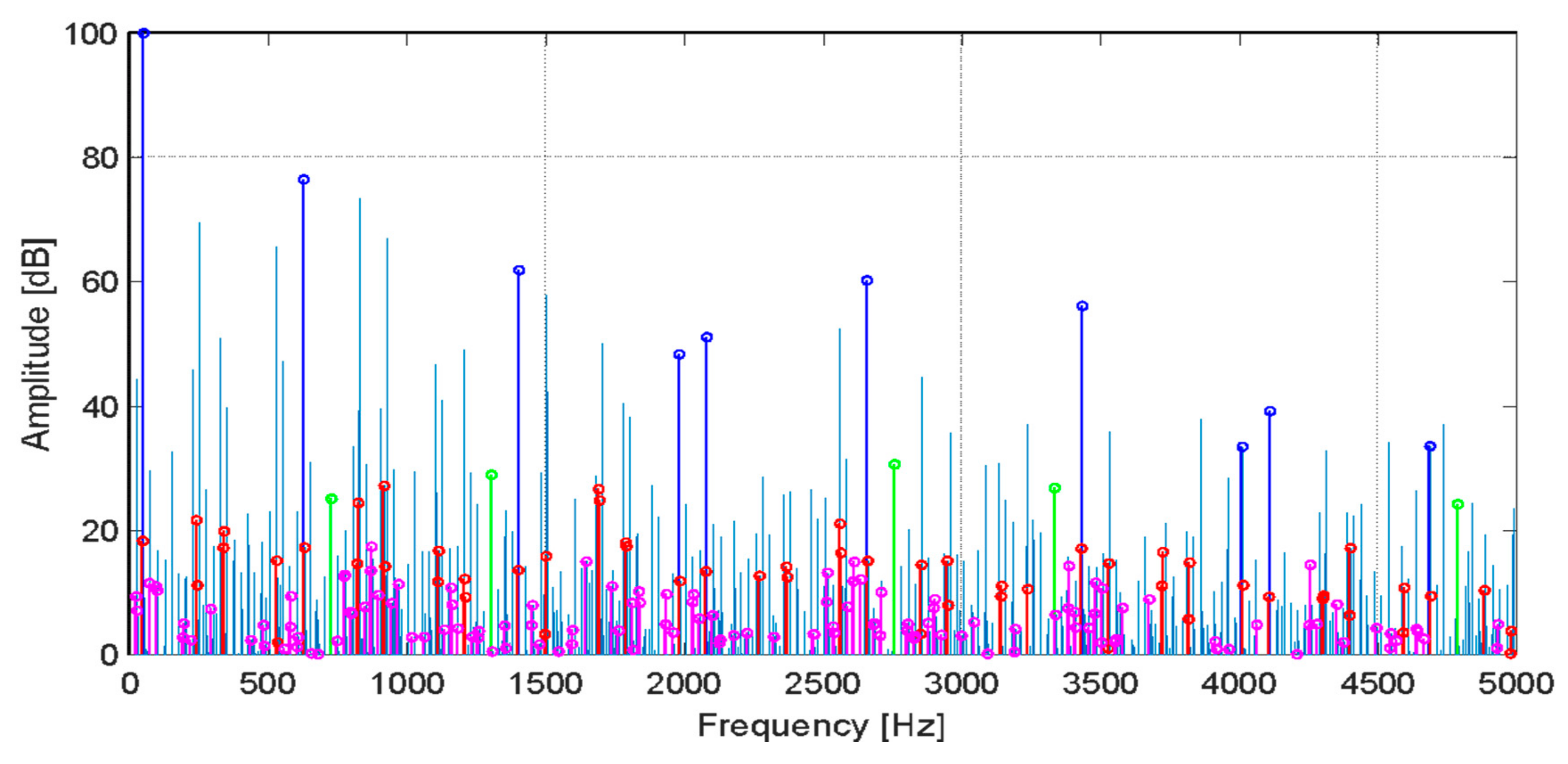 Energies 14 01976 g006