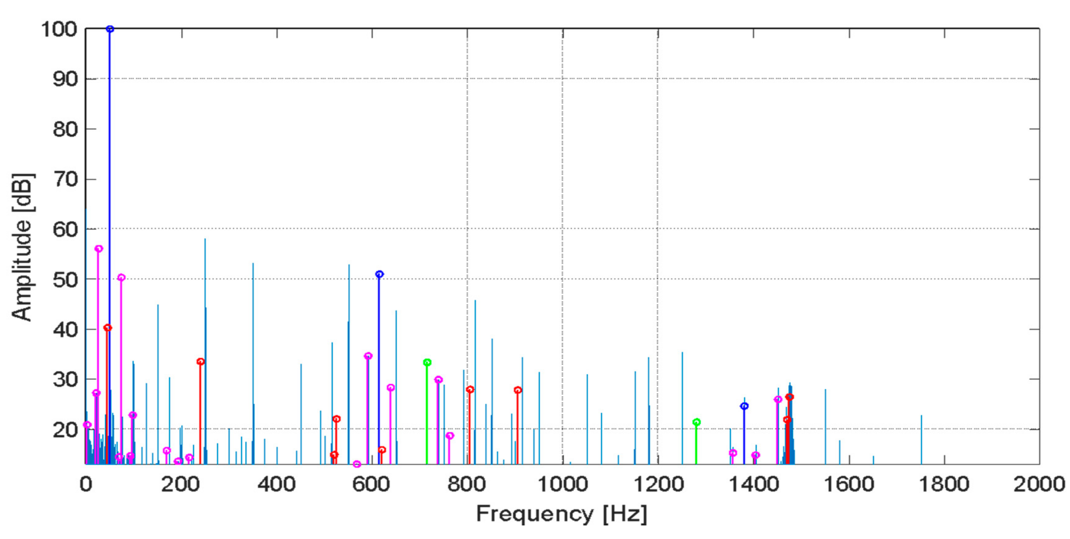 Energies 14 01976 g011