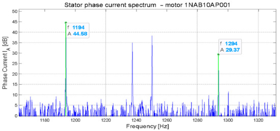 Energies 14 01976 g019