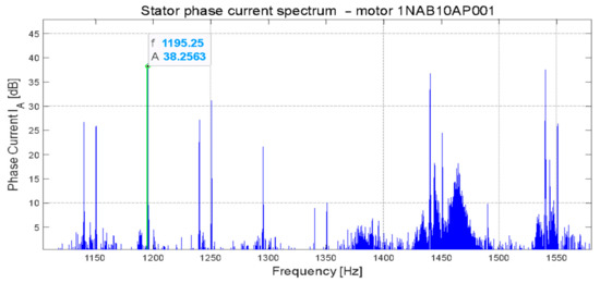 Energies 14 01976 g020