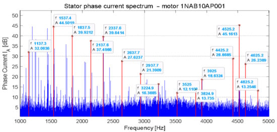 Energies 14 01976 g021