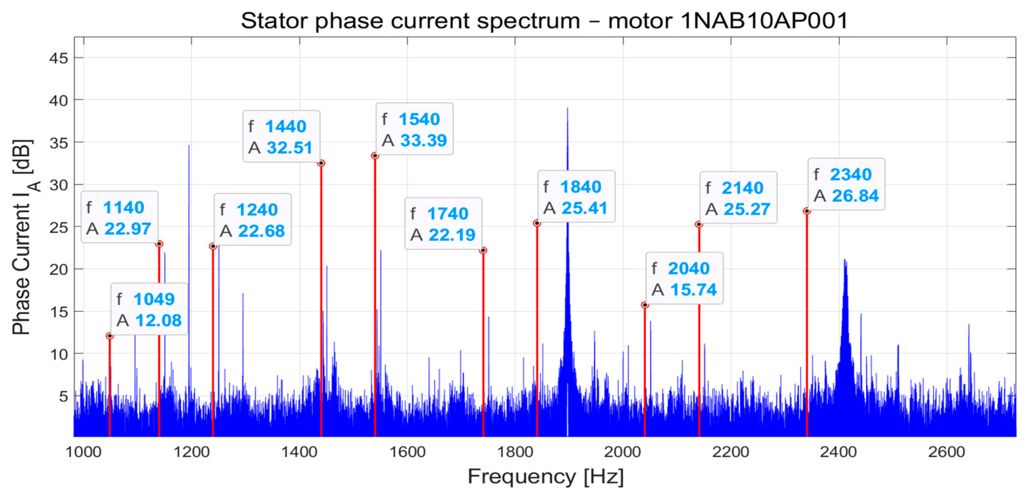 Energies 14 01976 g022