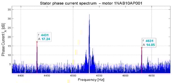 Energies 14 01976 g023