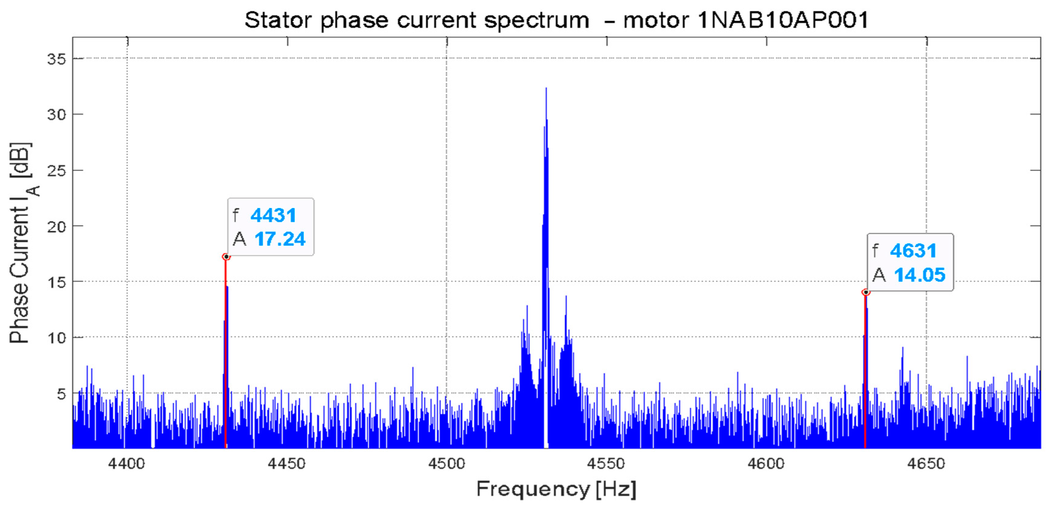 Energies 14 01976 g023