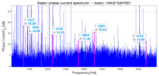 Energies 14 01976 g024