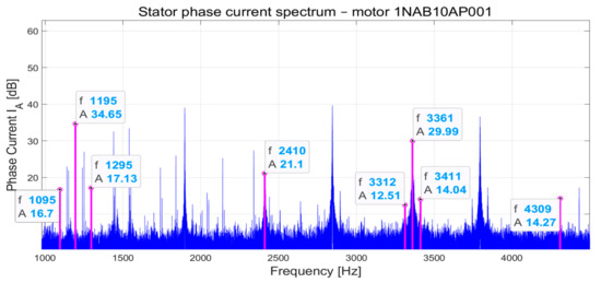 Energies 14 01976 g025