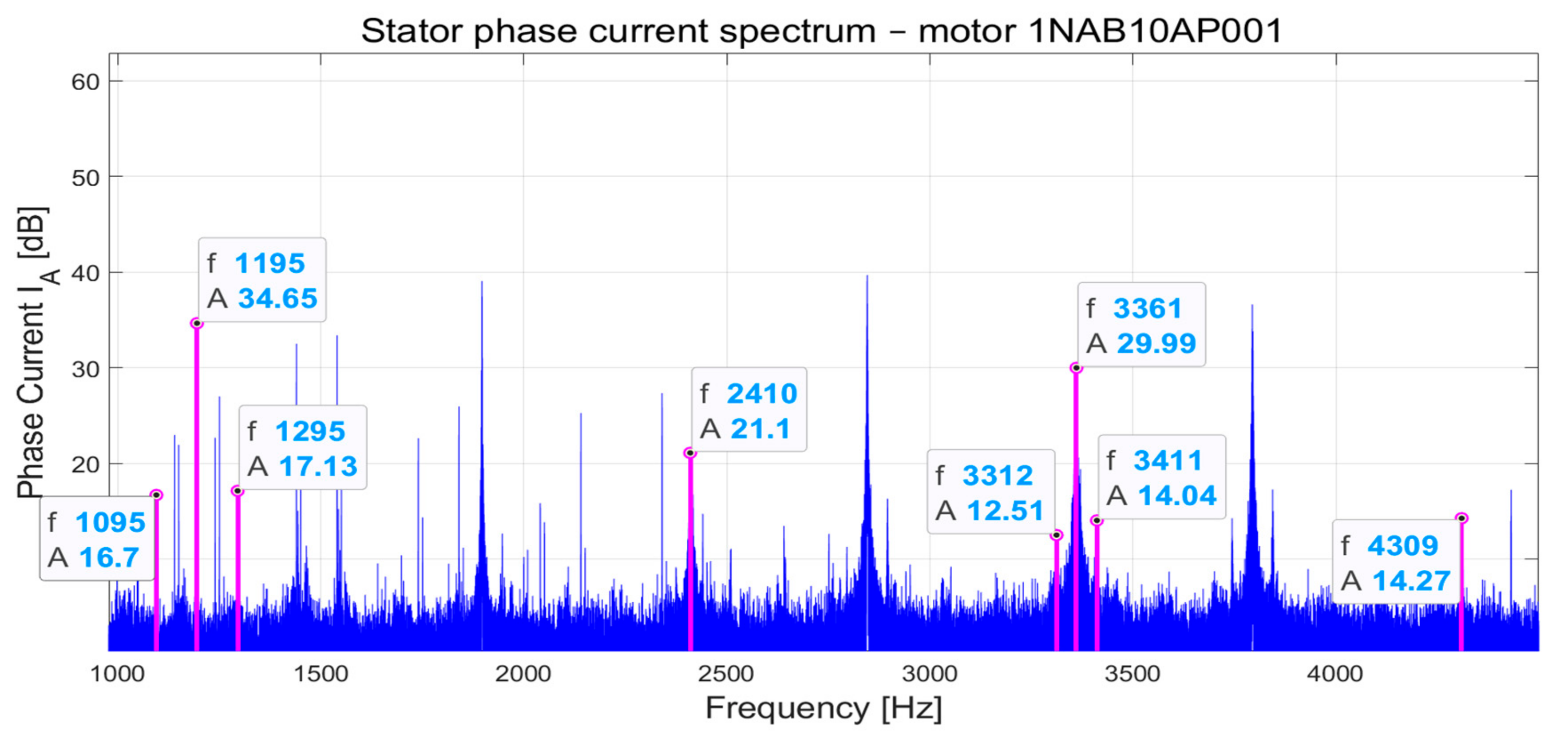 Energies 14 01976 g025