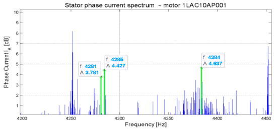 Energies 14 01976 g028