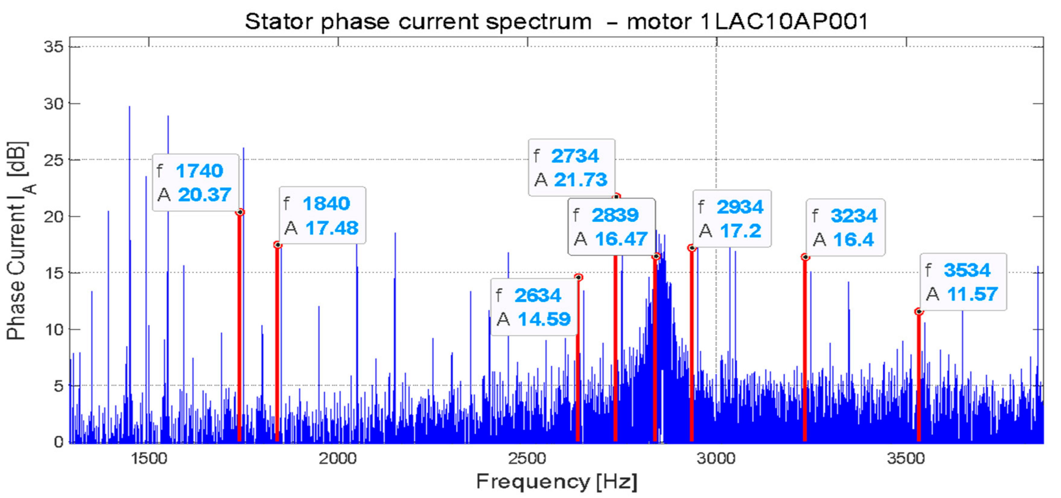 Energies 14 01976 g029