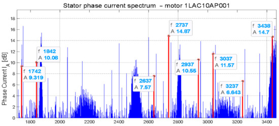Energies 14 01976 g030