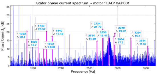 Energies 14 01976 g031