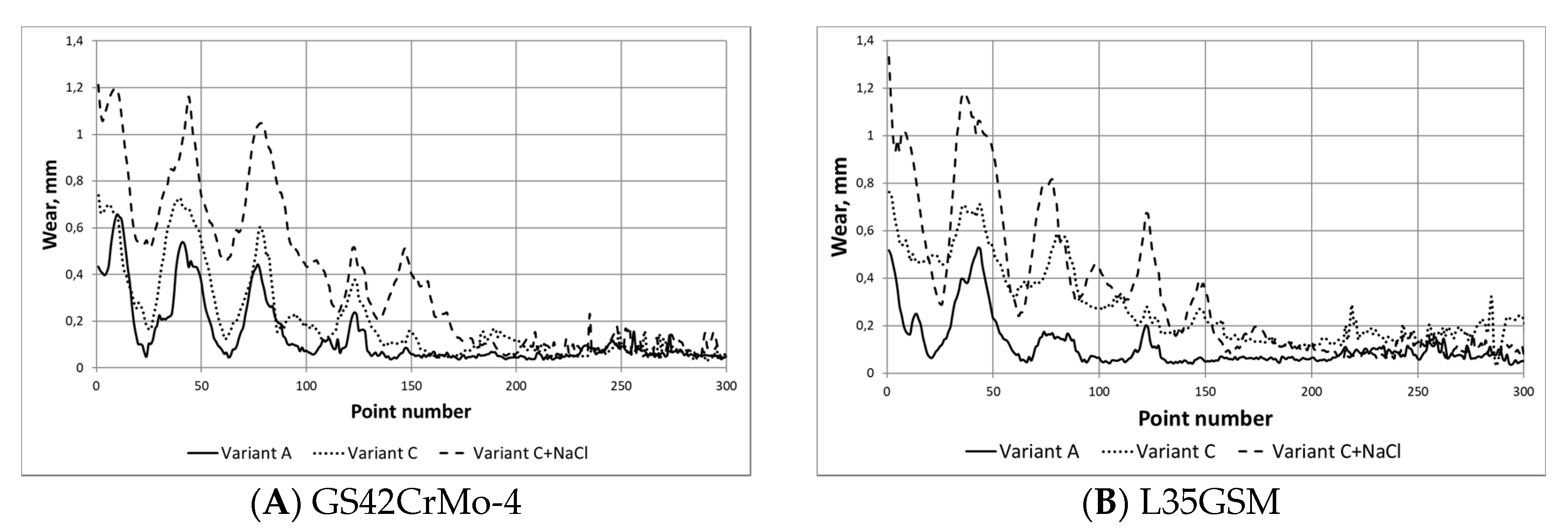 Energies 14 01981 g013