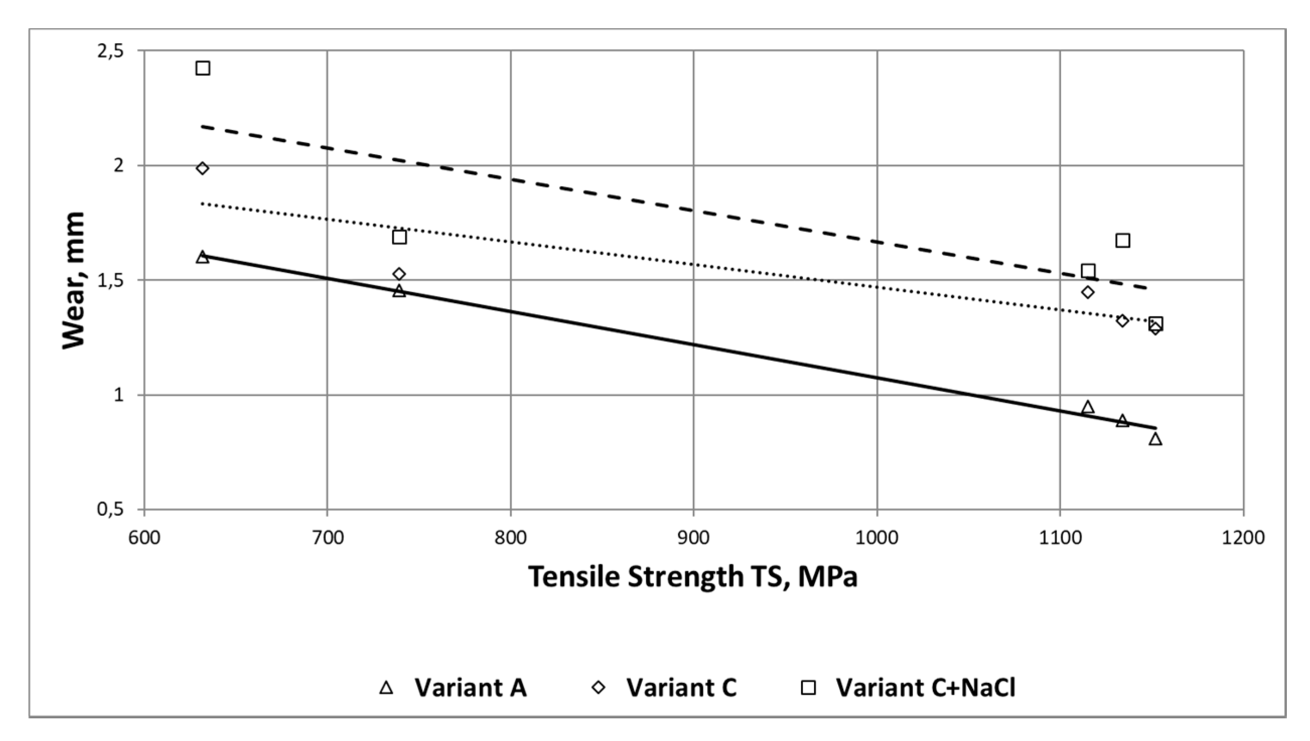 Energies 14 01981 g014