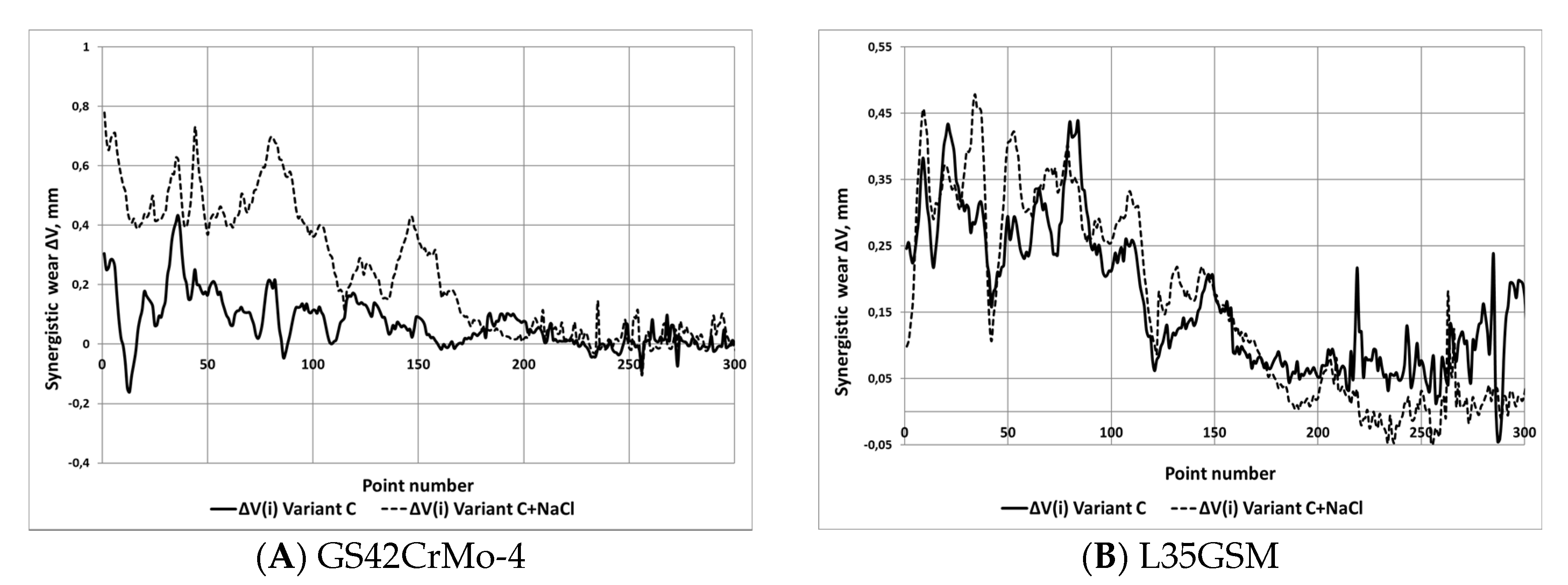 Energies 14 01981 g015