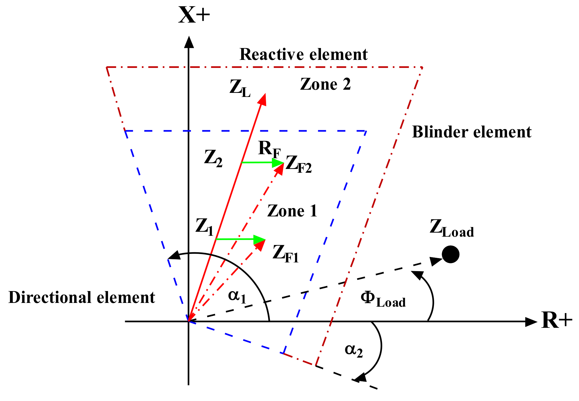 Energies 14 01982 g003