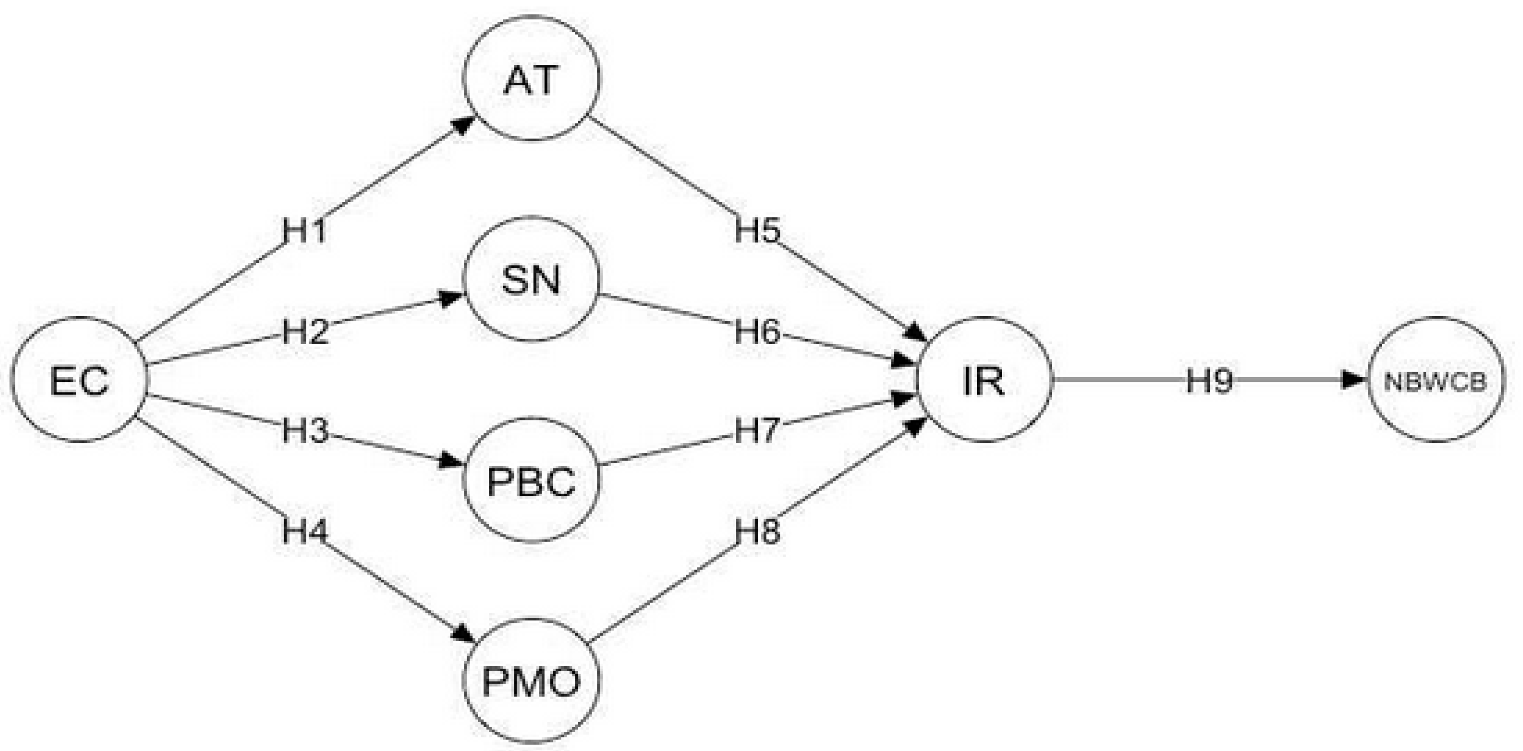Energies 14 01985 g001