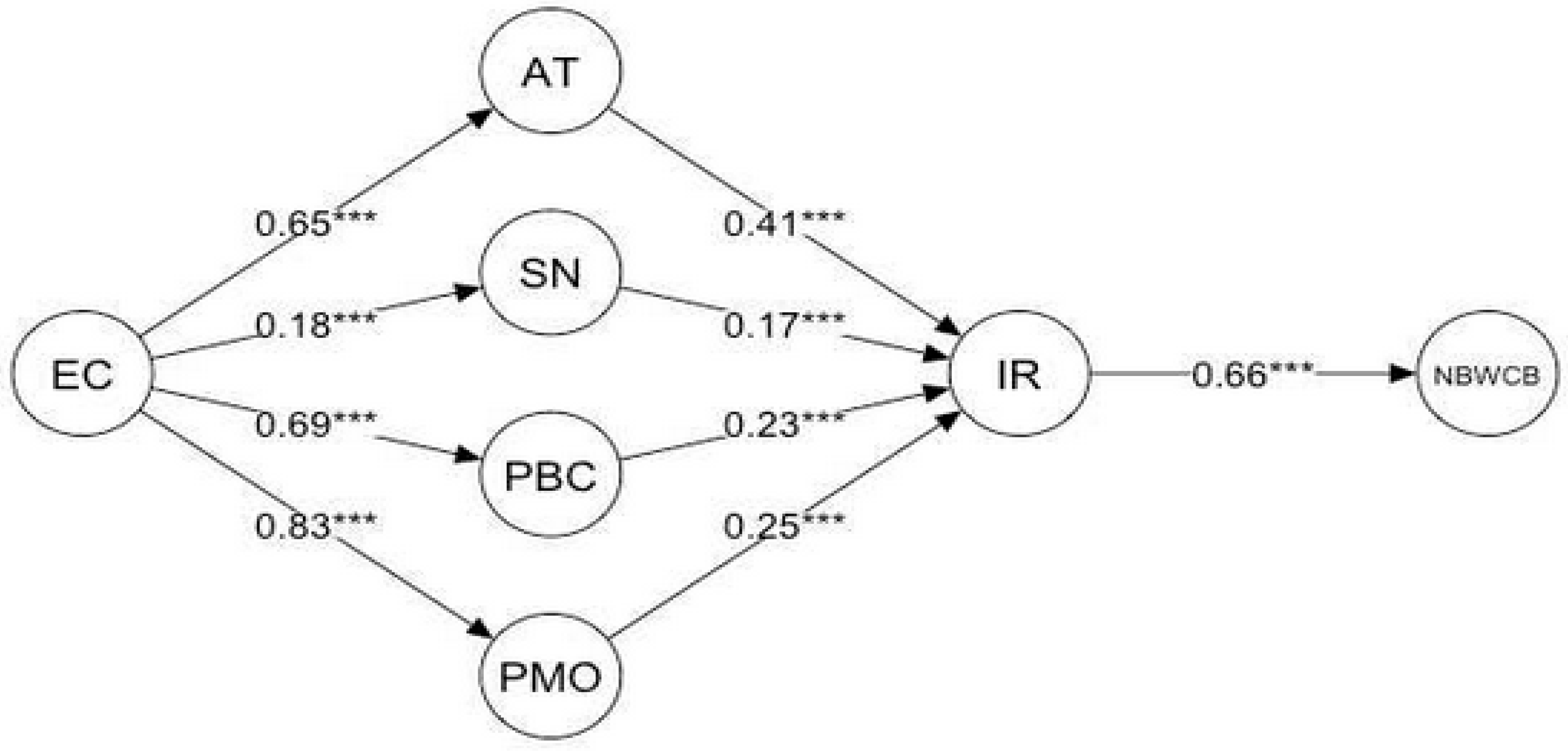 Energies 14 01985 g002