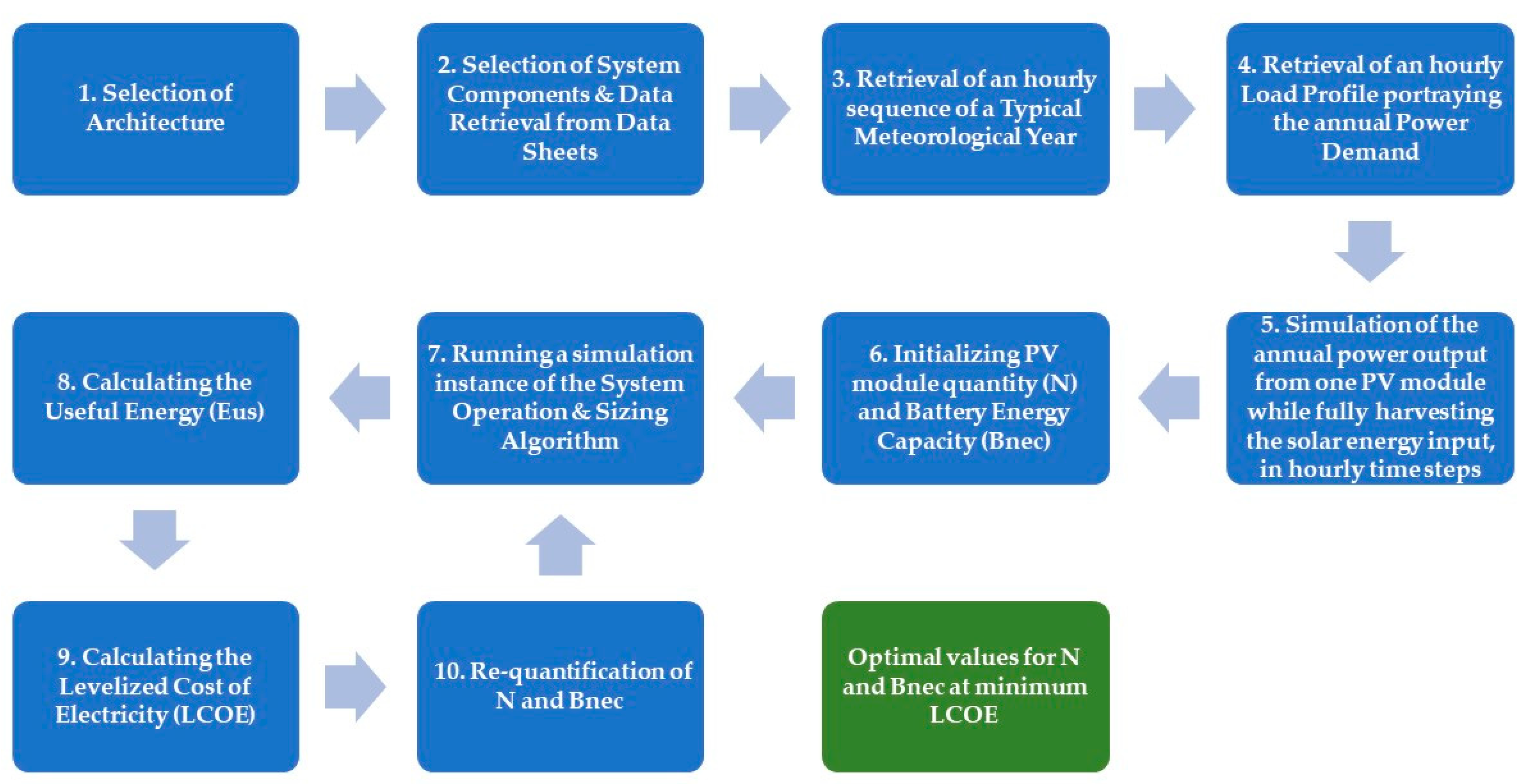 Energies 14 01988 g001