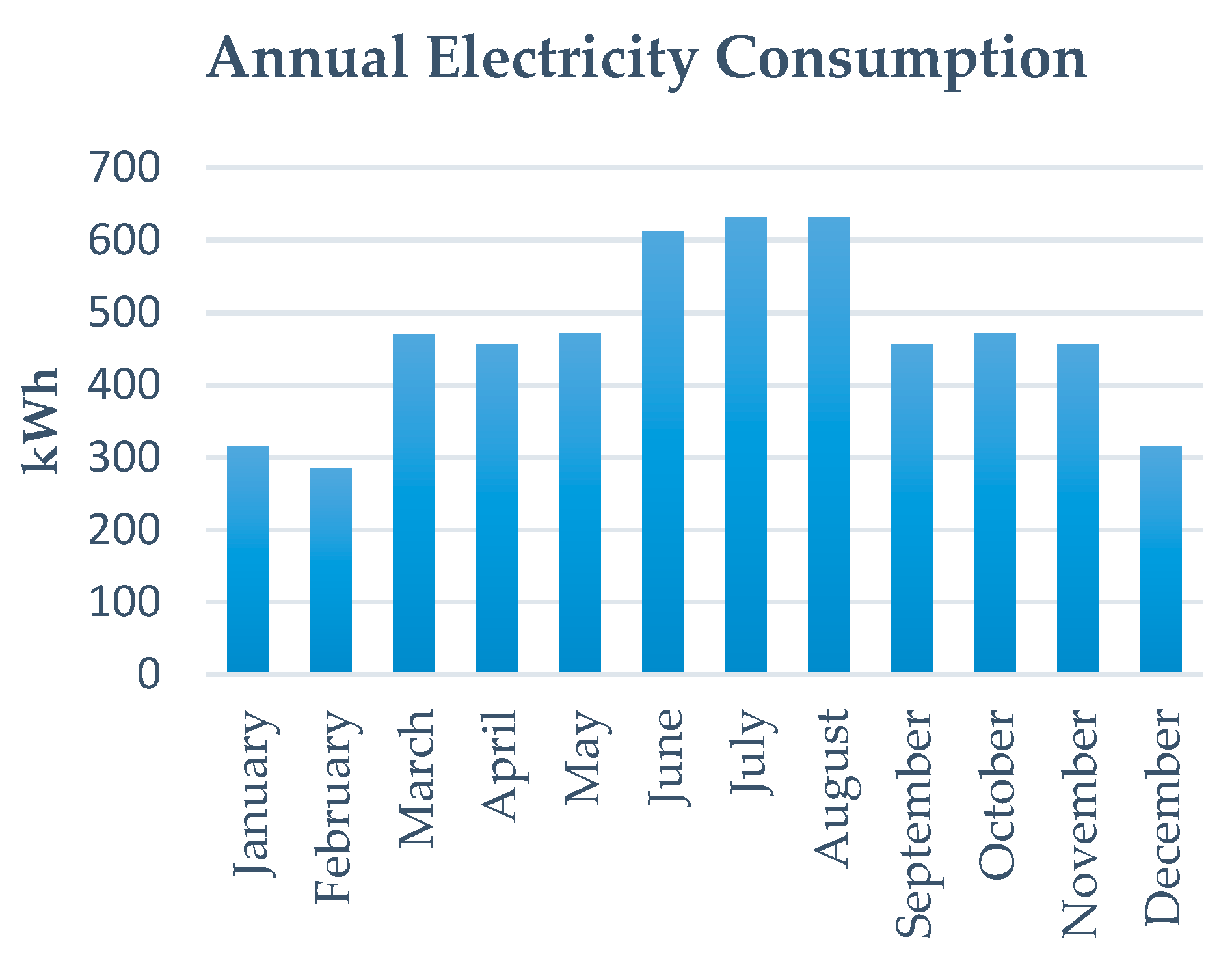 Energies 14 01988 g003