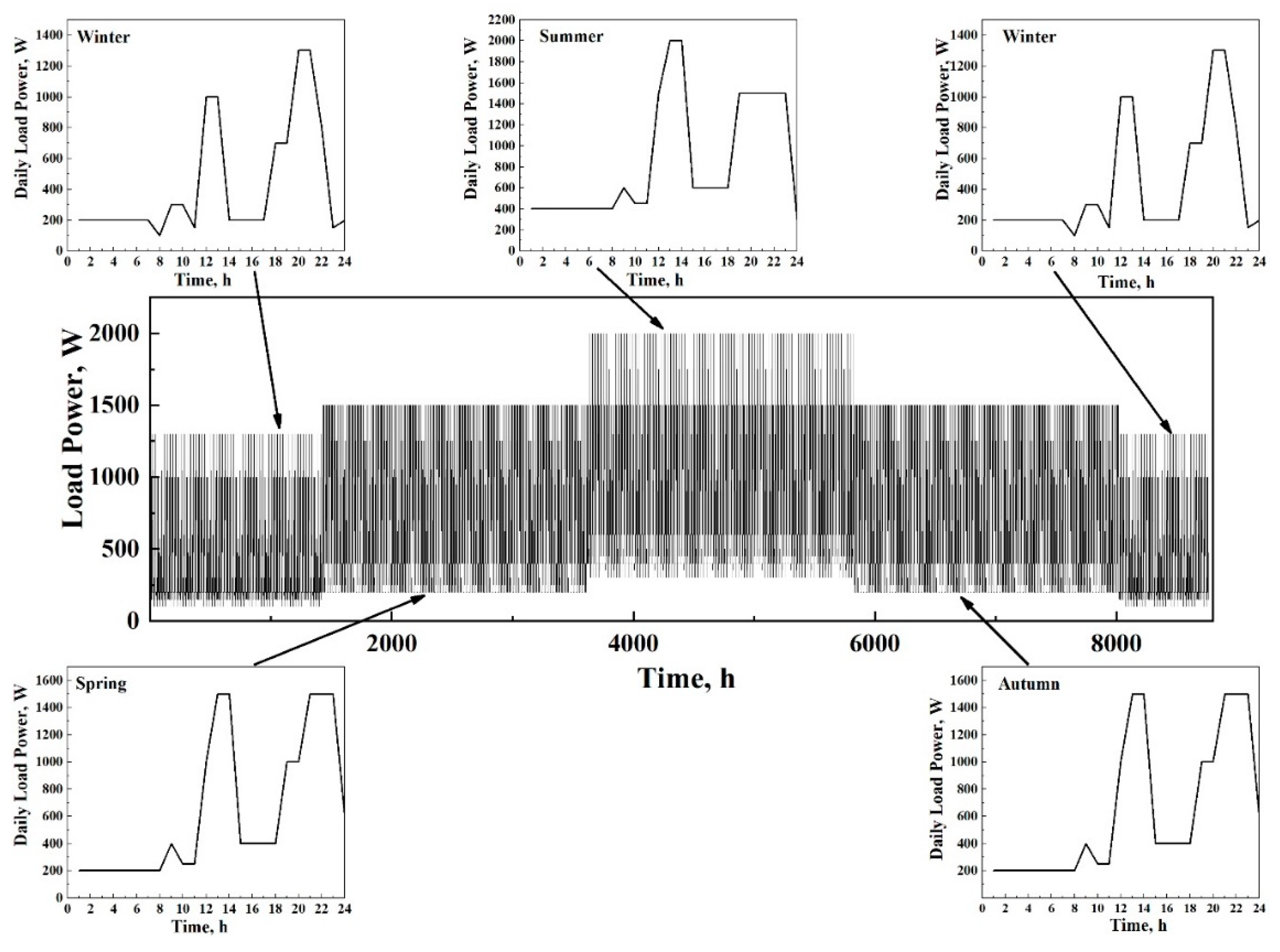 Energies 14 01988 g004