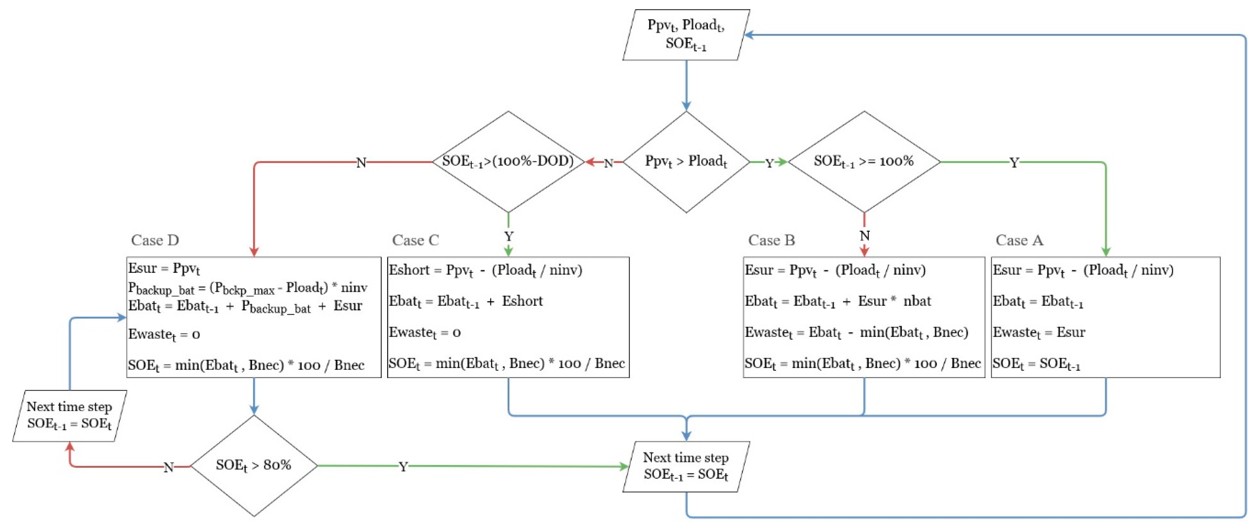 Energies 14 01988 g005