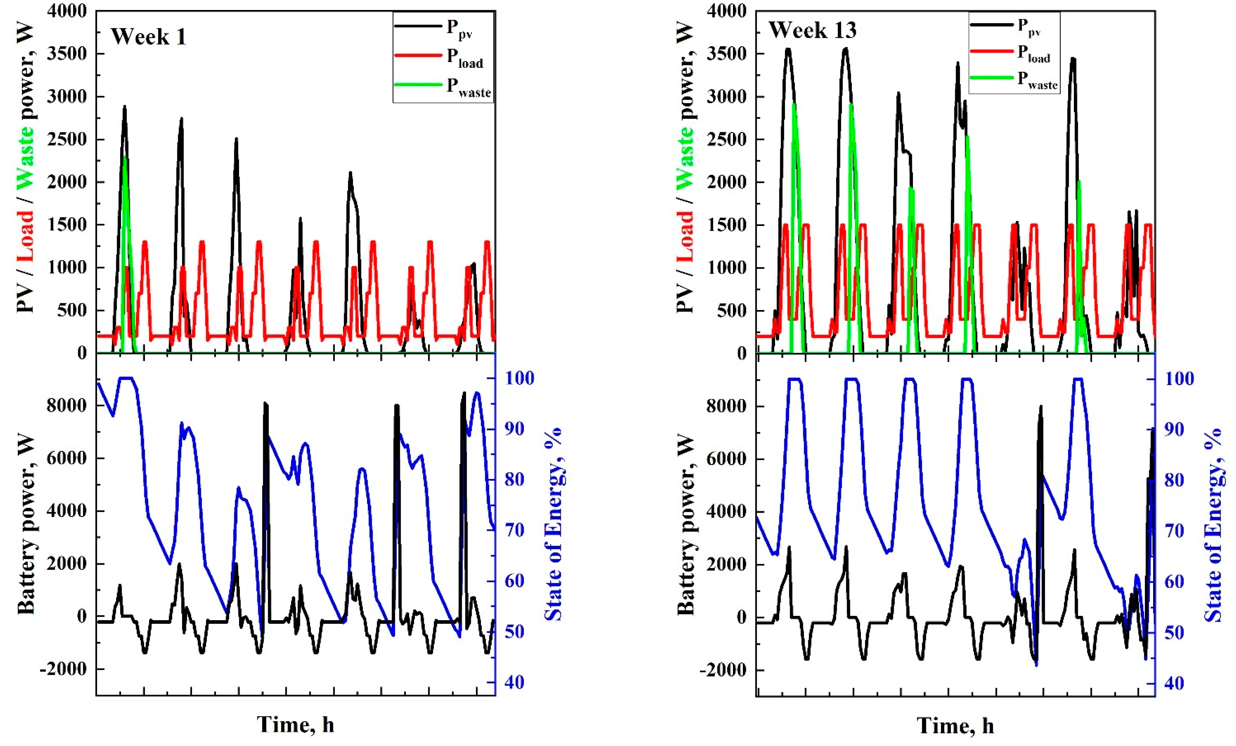 Energies 14 01988 g006a
